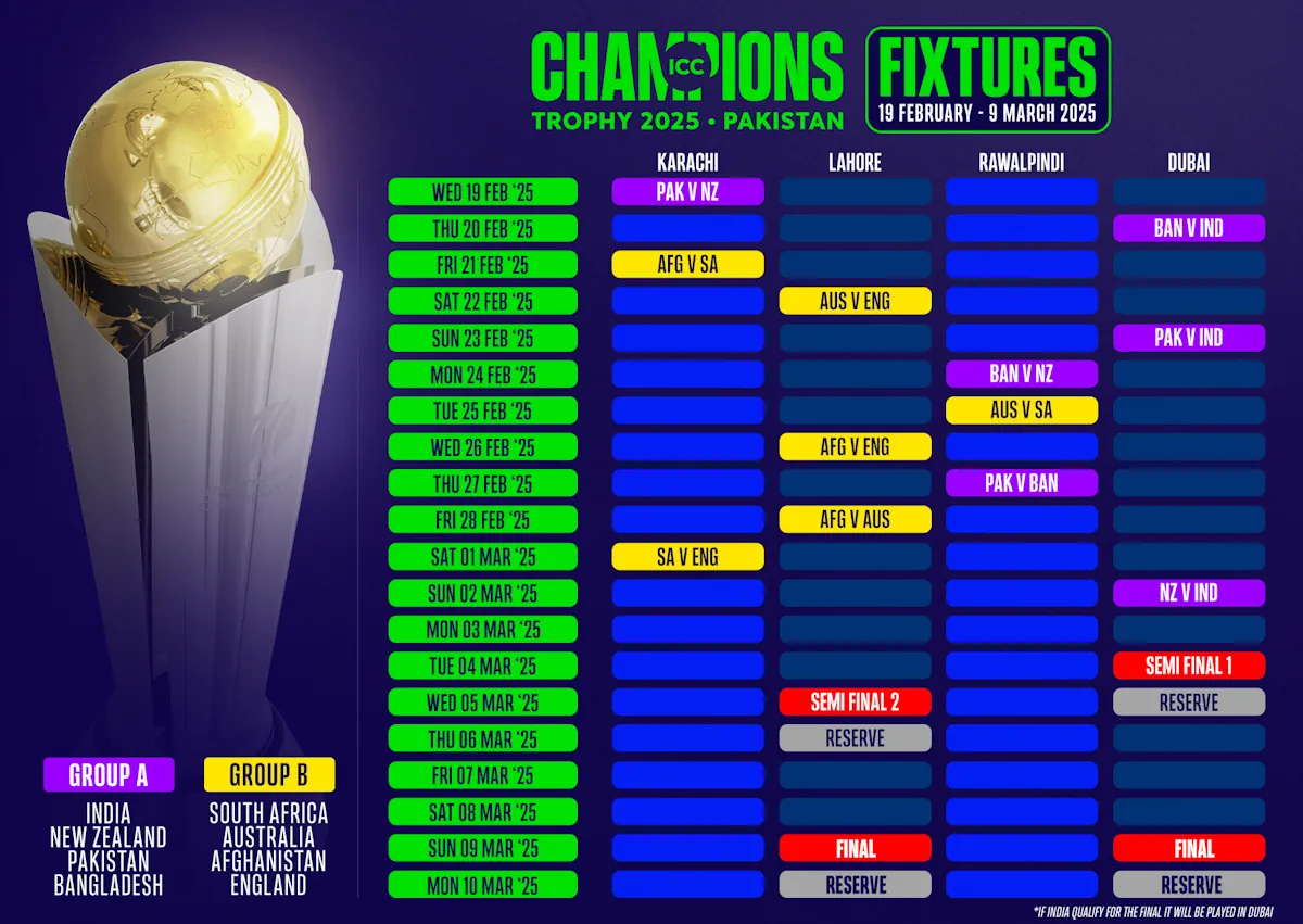 Champions Trophy 2025 Teams Darryl Natala Champions Trophy 2025 Teams Darryl Natala